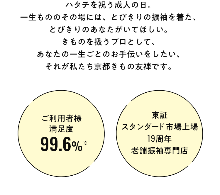 ハタチを祝う成人の日。一生もののその場には、とびきりの振袖を着た、とびきりのあなたがいてほしい。きものを扱うプロとして、あなたの一生ごとのお手伝いをしたい、それが私たち京都きもの友禅です。ご利用者様満足度99.6% 東証スタンダード市場上場19周年老舗振袖専門店