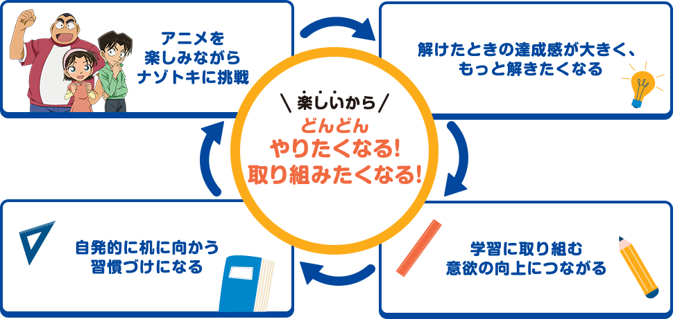 楽しいからどんどんやりたくなる！取り組みたくなる！